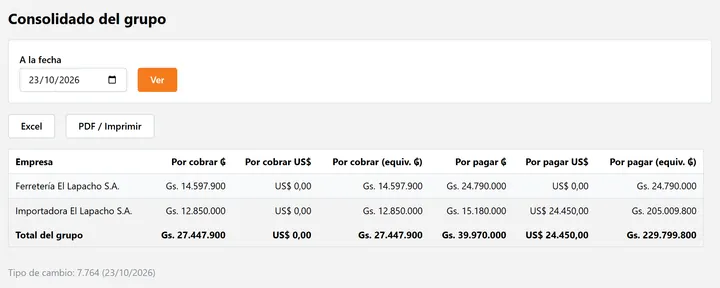 Consolidado de un grupo de dos empresas.