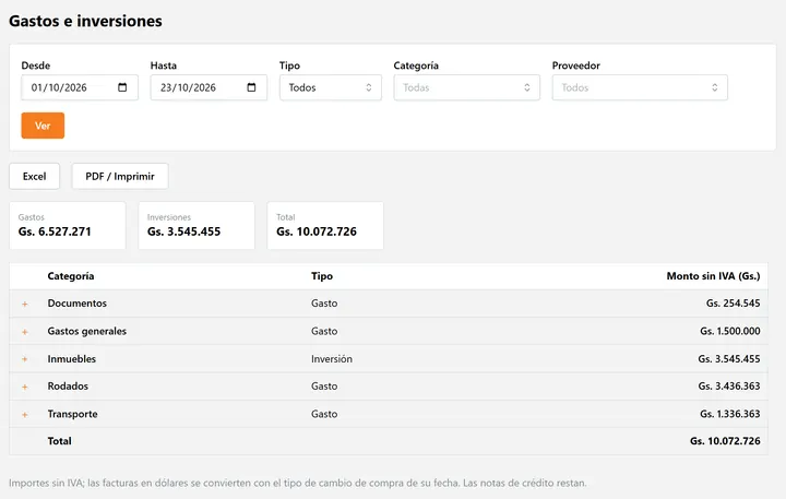 Informe de gastos por categoría del mes.